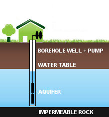 bore-hole-1